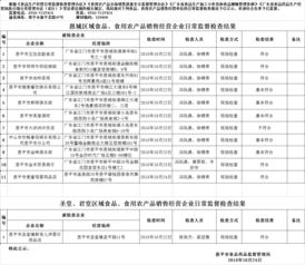 恩平市流通环节食用农产品销售经营企业日常监督检查结果公示（2018年10月22日至10月24日）